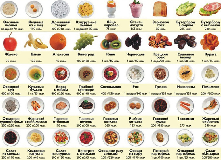 Таблица Калорий Правильного Питания